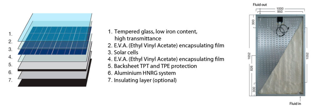 HNRG HYBRID PANEL, THE EVOLUTION OF SOLAR ENERGY ELECTRICITY AND THERMAL ENERGY IN THE SAME PANEL